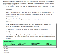 Solved Additional Information All Sugars Are 5 Added 5