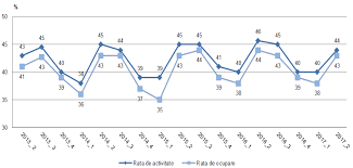Astfel de facilitati angajare someri peste 45 ani in 2017 se acorda de catre stat pentru a incuraja companiile sa angajeze someri trecuti de aceasta varsta daca o firma face o angajare din somaj pe perioada nedeterminata, iar persoana angajata este un somer de lunga durata sau este somer in. Biroul NaÅ£ional De StatisticÄƒ Comunicate De PresÄƒ