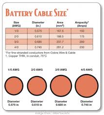 65 accurate wire conductor amperage chart