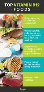 Are You Vitamin B12 Deficient Ernahrung Und Diat Lebensmittel Essen Vitamin B12 Lebensmittel