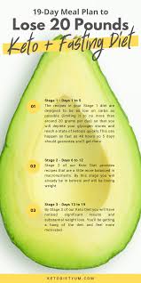 This is because the fasting window is relatively small, much of the fasting occurs during sleep, and the person can consume the same number of calories. Pin On Keto Recipes