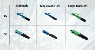 Image result for fiber cable connectors