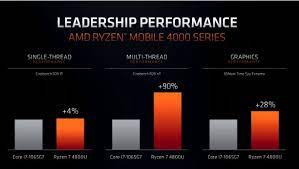 Though intel has an edge in cpu performance over the ryzen 2nd and 3rd gen with their intel 8th and 9th gen cpu's but its close enough to be considered an equivalent. Amd Ryzen 4000 La Revolucion En Procesadores Para Portatiles
