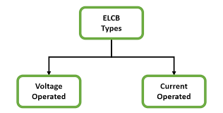 In this circuit, we have two loops for the current to flow through: What Is Elcb Principle Advantages Disadvantages Applications