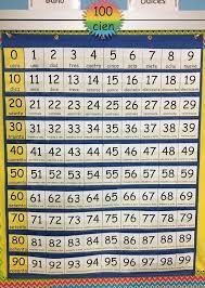 Spanish Numbers 0 100 For Standard Classroom Pocket Chart Size 34 X 44 Elementary Spanish Lessons Spanish Lesson Plans Middle School Spanish Lessons
