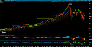 sams chart setup for trading cryptocurrency simpler trading