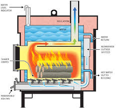 Soot settles on the fireplace mantle, the ceiling (especially popcorn wood stoves pull humidity out of the air in your home and cause everything to get very dry. Indoor Outdoor Wood Stoves And Coal Boilers Tempstar Hvac Services Houghton Baraga Ontonagon And Keweenaw Michigan 906 338 2841