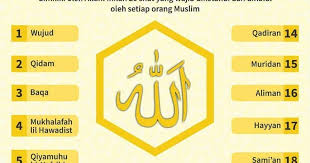 Sifat allah merupakan sifat sempurna yang hanya dimiliki oleh allah swt. Persatuan Sahabat As Sufi 20 Sifat Wajib Bagi Allah S W T