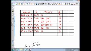 Cumulative Frequency Table Solutions Examples Videos
