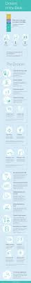 You might think it is impossible to share the entire gospel message in three minutes or less. Infographic Every Dream In The Bible And What They Mean Overviewbible