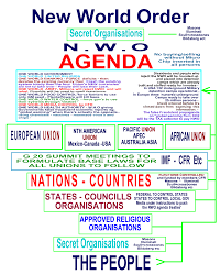 Nwo Plan In 23 Points Shocking The World Is Shifting