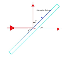 Beam Splitters - Angstrom Engineering