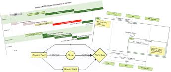Mermaid Generation Of Diagrams And Flowcharts From Text In