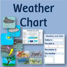 Daily Weather Chart And Calendar