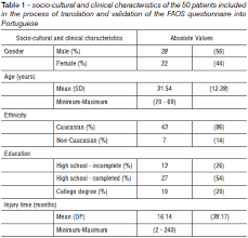 Translation Cultural Adaptation And Validation Of Foot And