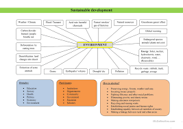 Sustainable Development English Esl Worksheets For Distance Learning And Physical Classrooms