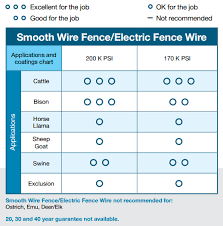 Electric Smooth Wire
