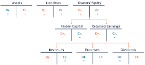 Accounting Test - Assess Your Knowledge on Accounting Principles