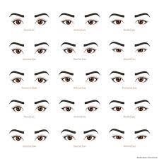 What eye shape do i have. Beauty Essentials What Is My Eye Shape Revelere