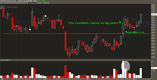 investingchannel how to trade stocks using charts and a