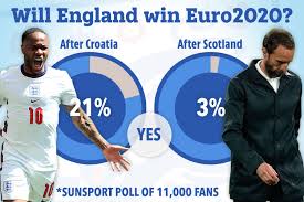 'football ain't coming home with that'. England Fans Write Off Chances Of Euro 2020 Glory After Scotland Shambles With Just 3 Per Cent Thinking Flops Can Win It Watch Live Free Stream Techbondhu News