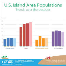 Pin On Population Statistics For Your Classroom