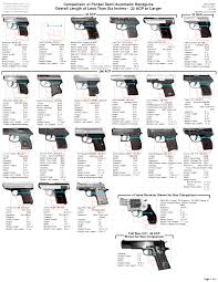 Ttf Most Up To Date Pistol Size Chart Ar15 Com