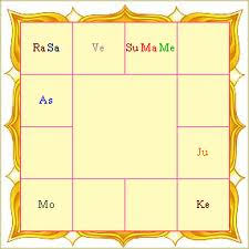 indian astrology astrology in india vedic astrology