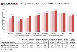 Can The B C Liberals Win The 2020 Election Despite Dreadful Polling Results Georgia Straight Vancouver S News Entertainment Weekly