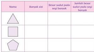 Maybe you would like to learn more about one of these? Kunci Jawaban Kelas 4 Sd Tema 1 Halaman 140 141 142 143 144 Subtema 3 Besar Sudut Pada Segi Banyak Tribunnews Com Mobile