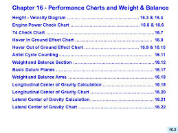 Flight Manual Sections 5 6 Performance Charts And Weight