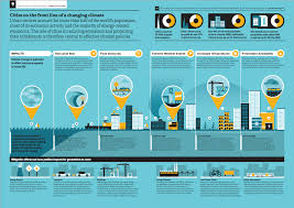 A banner with the following keywords: What Does Climate Adaptation Actually Look Like Check Out This Awesome New Infographic Series From Cambridge Desmog