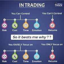 Get To Know What You Can And Can T Control In Forex Focus On What You Can Let Go Of What You Can T Trad Forex Trading Training Trading Charts Trading Quotes