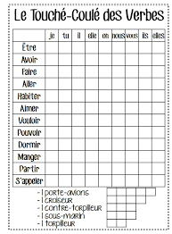 Verbe transitif | verbe intransitif. Verbe Bdrp