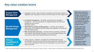 Its pbm segment offers clinical solutions; Ex 99 1