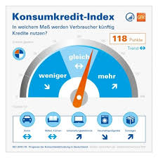 Konsumkredit Index Verbraucher Wollen Fernseher Und Smartphones Kunft Kredit Finanzen Post Bank