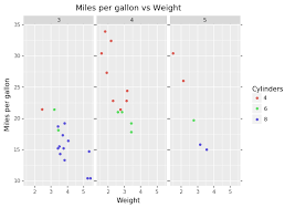 Plotnine Python Alternative To Ggplot2 Kdnuggets