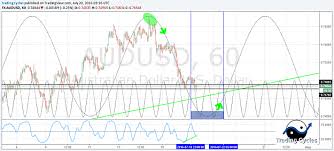 Please can someone share the mega file for wyckoff strategy because the mega link is not valid. Trade The Hurst Cycles Forex Factory