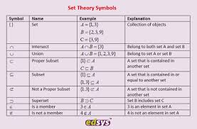 List Of Math Symbols Their Meaning Free Downloadable Chart For Classroom Math Relation Symbols And Meanings Symbols