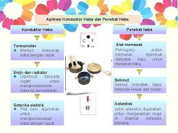 Kegunaan konduktor dan penebat haba dalam kehidupan seharian. Konduktor Haba