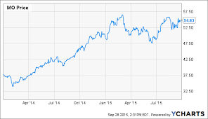 altria the fed and sabmiller altria group inc nyse mo