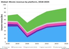 Visit your state's vaccine dashboard to learn more about their distribution guidelines. Cinemas Lose 32bn Global Box Office Revenue In 2020 Due To Covid 19 Celluloid Junkie