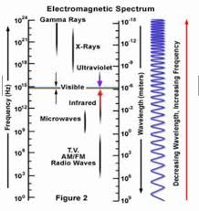 تاثير الامواج الكهرومغناطيسية على الانسان Pdf Electromagnetic Radiation Molecular Radiation