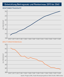 Für die verschiedenen altersrenten gibt es vom gesetzgeber festgelegte renteneintrittsalter. Generationengerechtigkeit Rentenreformer Geben Gas 2021 Kommt Die Grundrente Bezahlt Mit Steuergeldern
