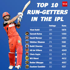 Apart from international cricket, he might also miss the initial stage of the indian premier league. Ipl 2020 Shikhar Dhawan Is A Leader And Has Shown Us The Way This Year Says Marcus Stoinis Cricket News Times Of India