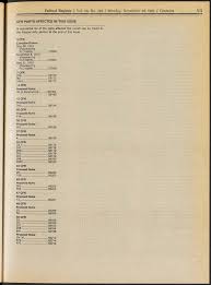 Monday November 18, 1991