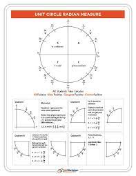 Unit Circle W Everything Charts Worksheets 35 Examples Math Methods Trig Circle Calculus
