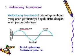 Namun arah rambatan sangat mempengaruhi karakteristik dari gelombang tersebut. Berkelas Ppt Download