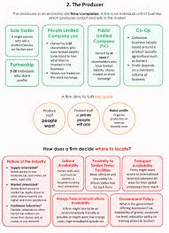 Producer 2 In 2020 Economics Lessons Teaching Economics Business And Economics
