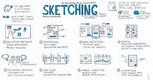 Pin On User Experience